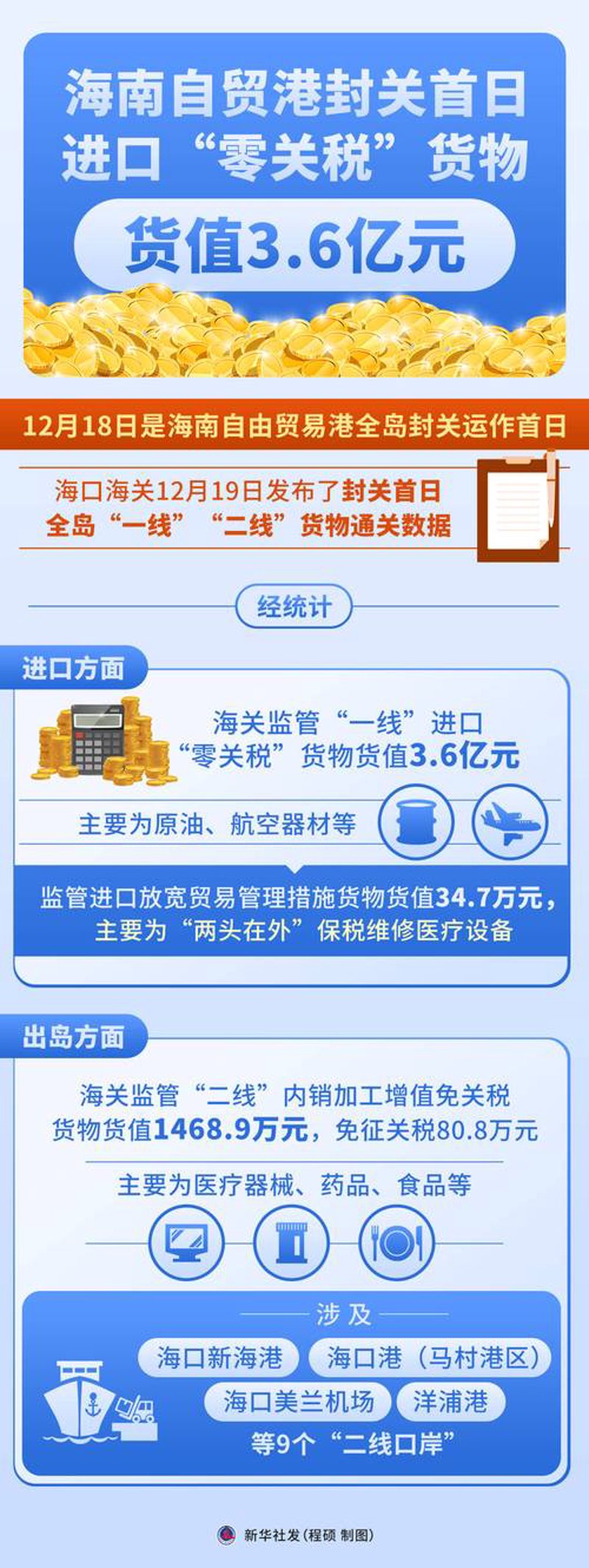 电商之光在美兰区闪耀